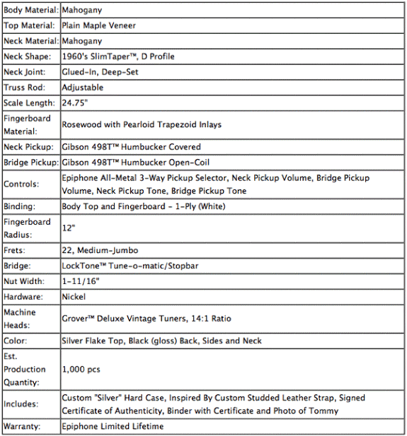 specchart